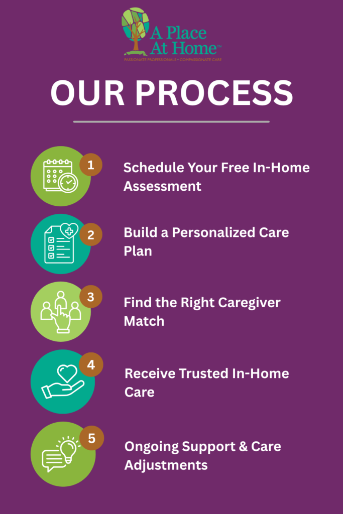 Home Care Process in Dublin, OH - A Place At Home