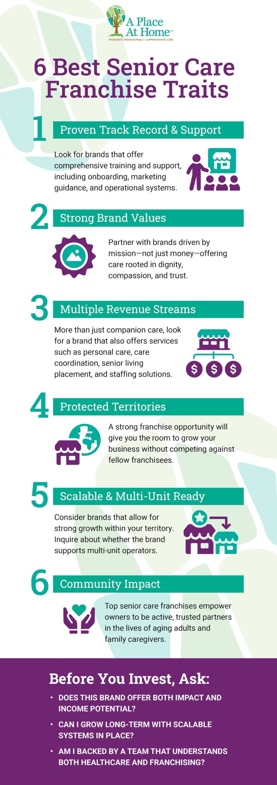 Graphic for How to Spot the Best Senior Care Franchise
