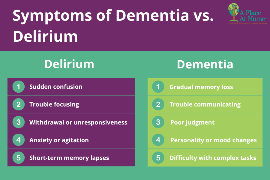 Delirium versus Dementia in Seniors - A Place At Home