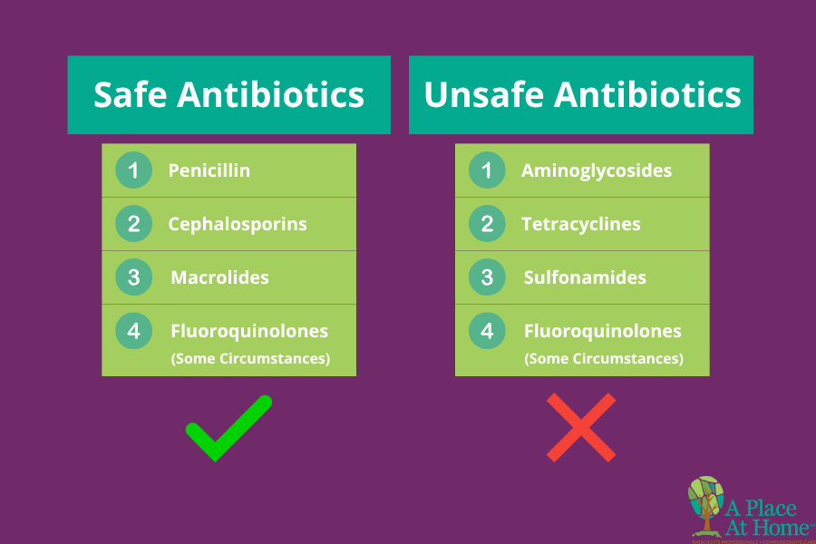Unsafe Antibiotics vs. Safe Antibiotics - A Place At Home