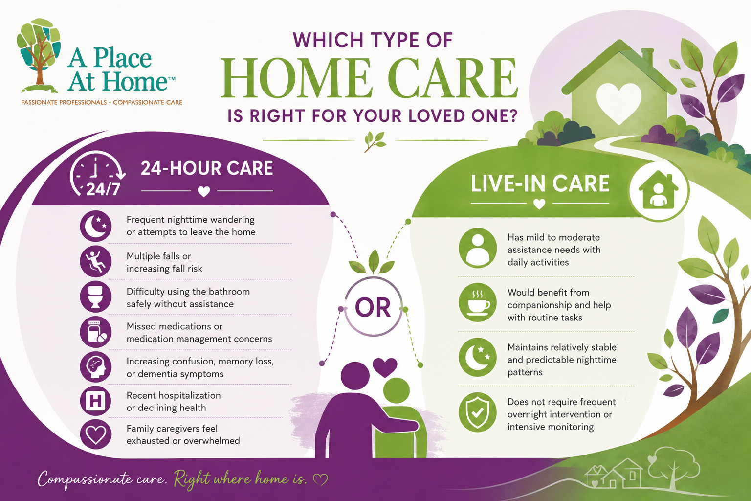 Should You Choose 24 Hour Care or Live In Care - A Place At Home