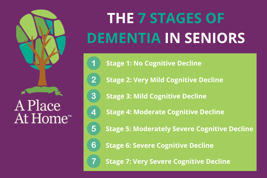 7 Stages of Dementia in Seniors - A Place At Home