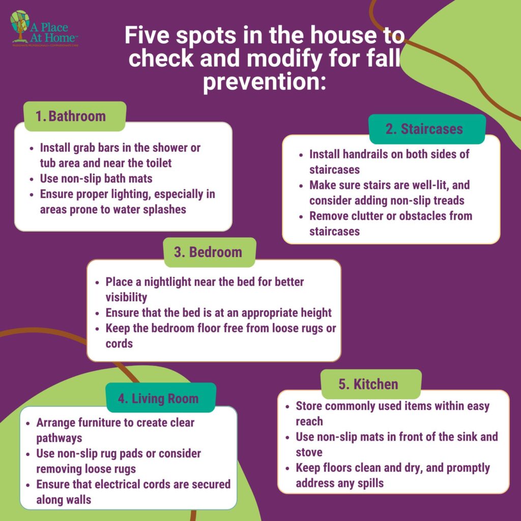 Home fall prevention tips highlighting stairs, bathroom, kitchen, bedroom, and living room safety modifications.
