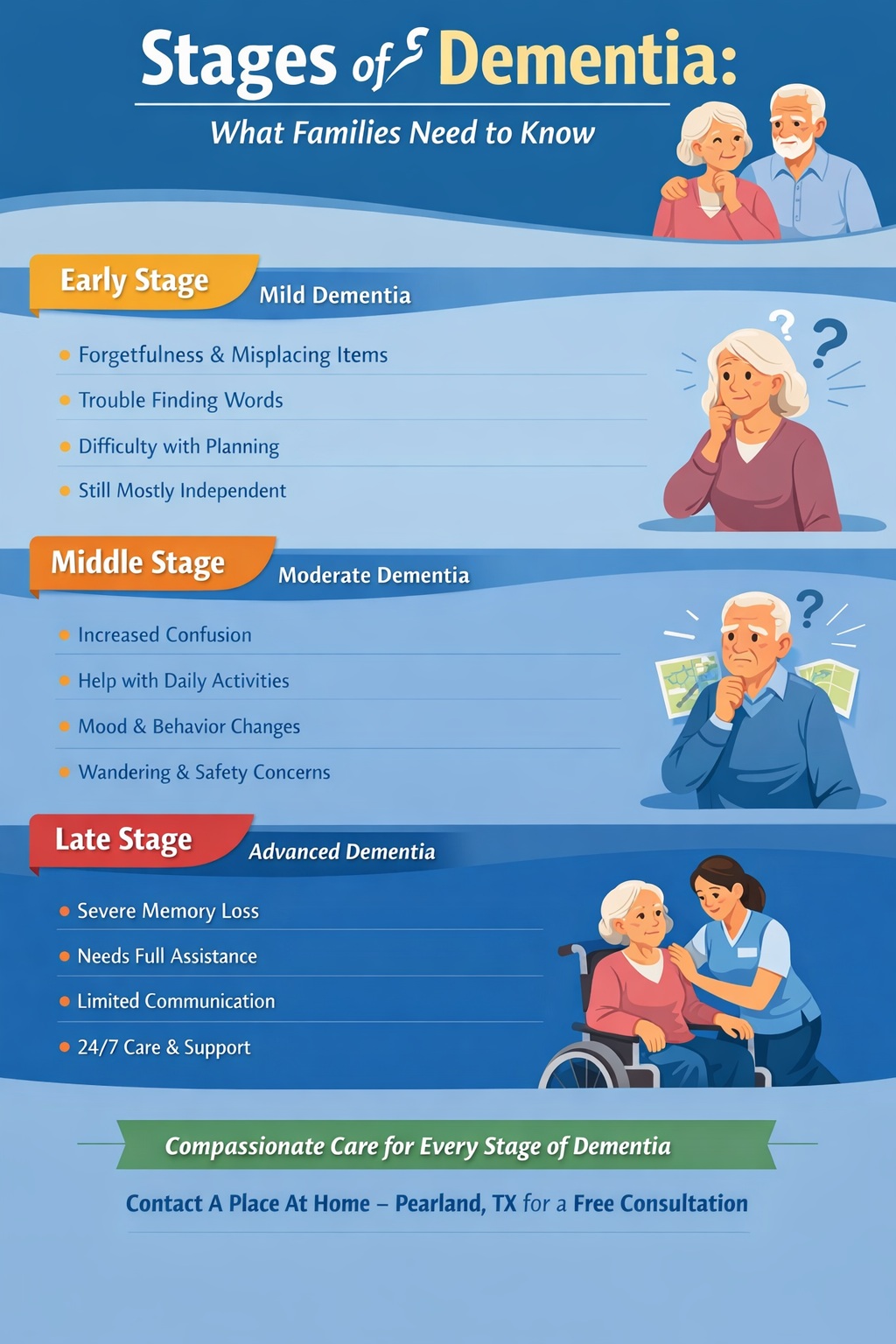 Stages of dementia: A family guide Stages of dementia: A family guide