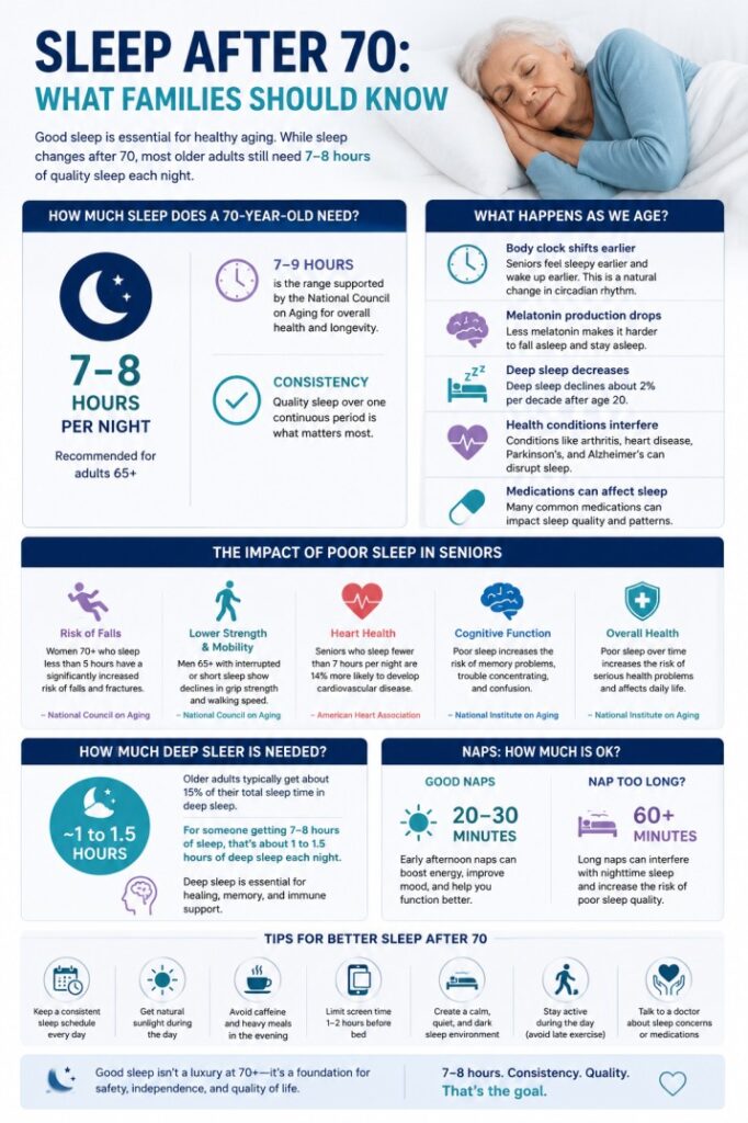 Sleep tips for seniors over 70
