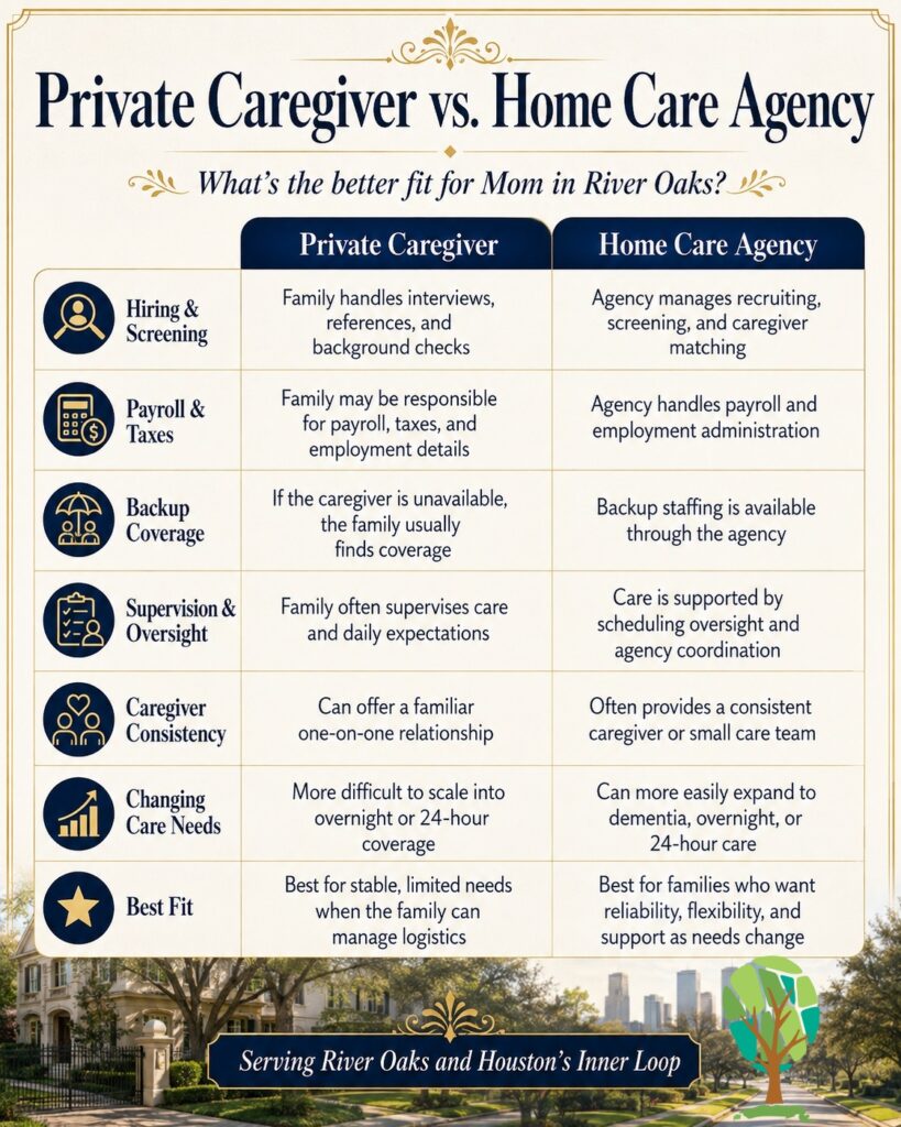 Private Caregiver vs. Home Care Agency in River Oaks
