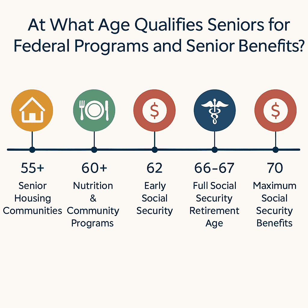 Senior benefits eligibility timeline by age 