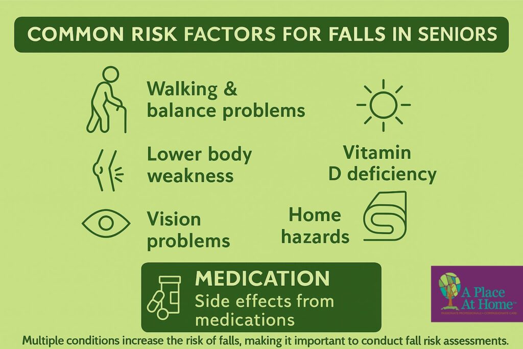 common risks of falls in seniors