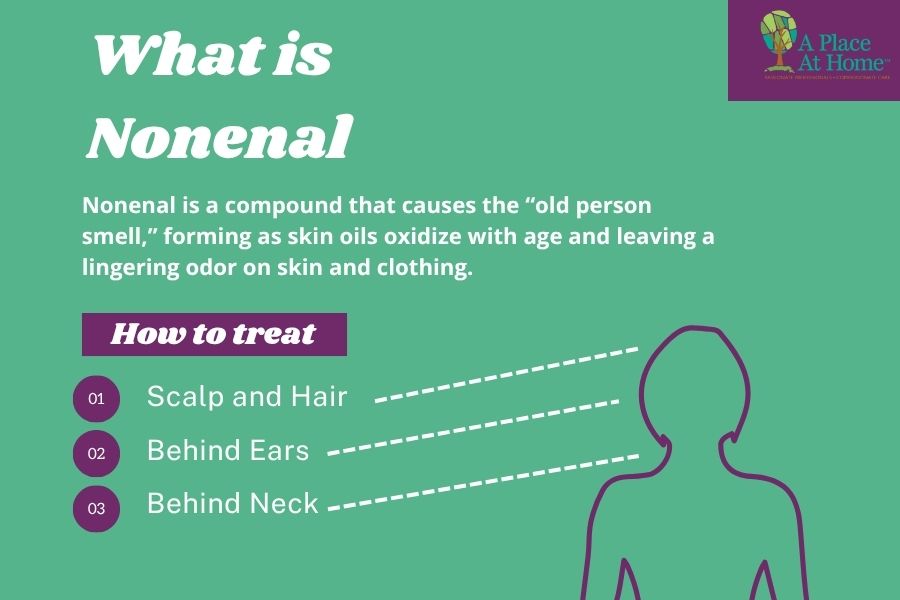 What is Nonenal-infographic What is Nonenal-infographic