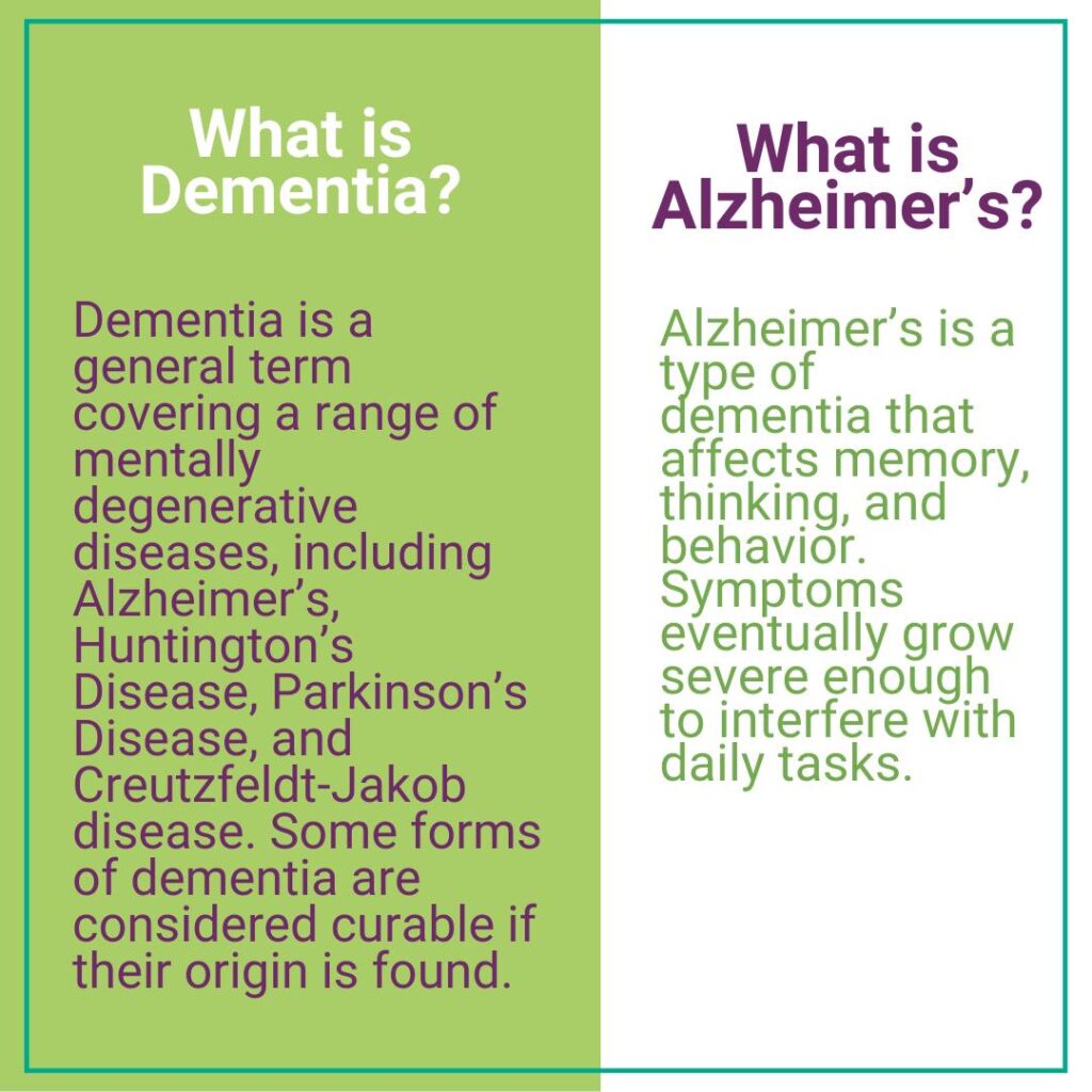 Dementia vs Alzheimer's
