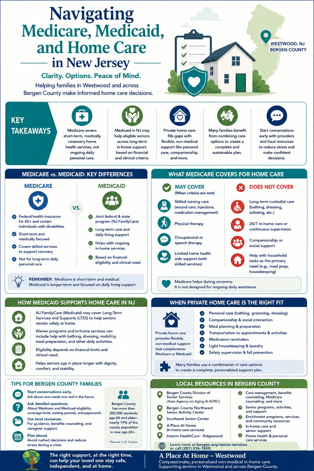 Navigating Medicare, Medicaid, and Home Care in New Jersey
