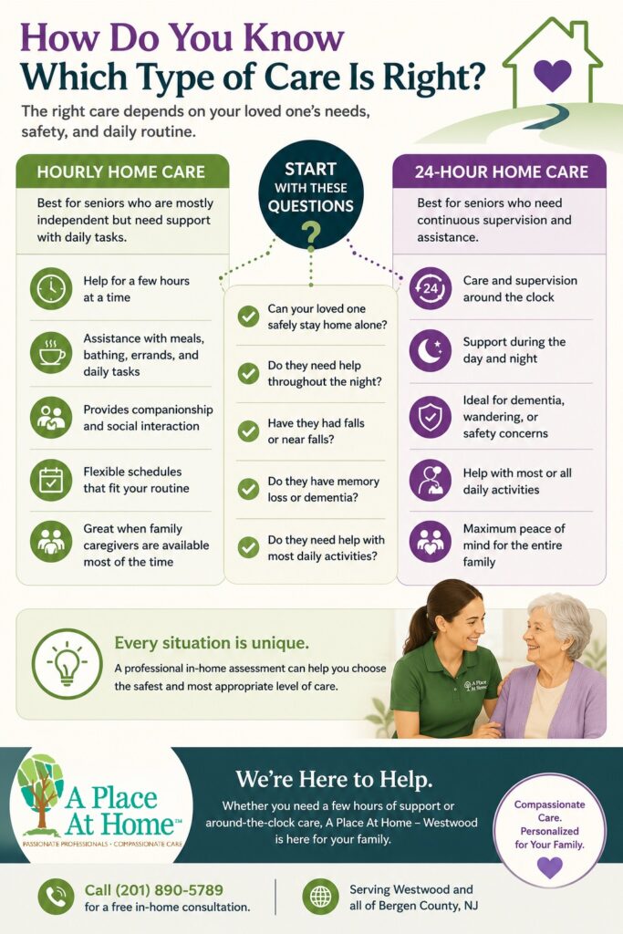 Which Type of Care Is Right for Your Loved One Which Type of Care Is Right