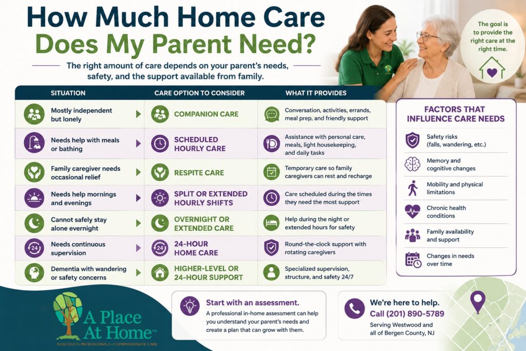 How Much Home Care Does My Parent Need?