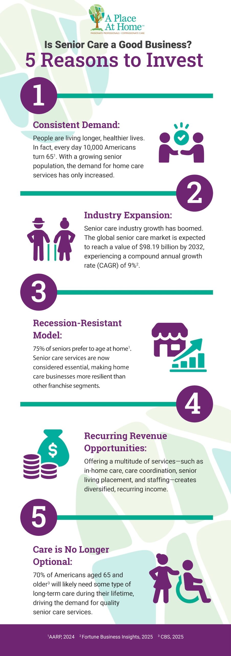 A Place At Home Infographic